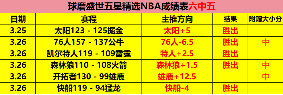 中超泰山队,遭泰国队超,越之谜,世界杯外围,外围投注,世界杯竞猜,2026世界杯,投注策略