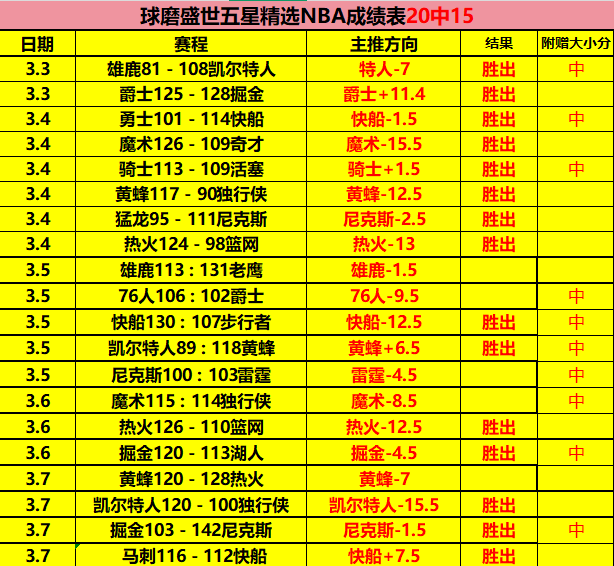 佩古拉勇夺,阿德莱德站,女单冠军争,世界杯外围,外围投注,世界杯竞猜,2026世界杯,投注策略
