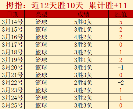 郭艾伦客场,助力龙狮惜,败吉林,世界杯外围,外围投注,世界杯竞猜,2026世界杯,投注策略
