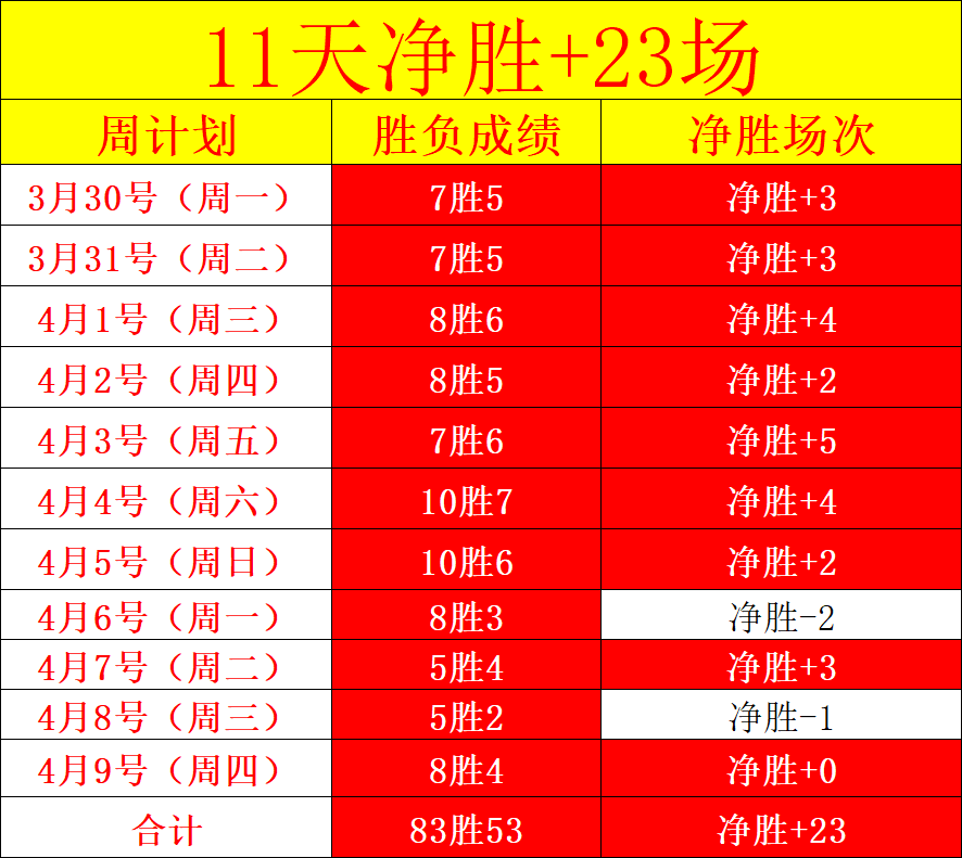 拉涅利,接手莱斯特,城后心路历,世界杯外围,外围投注,世界杯竞猜,2026世界杯,投注策略