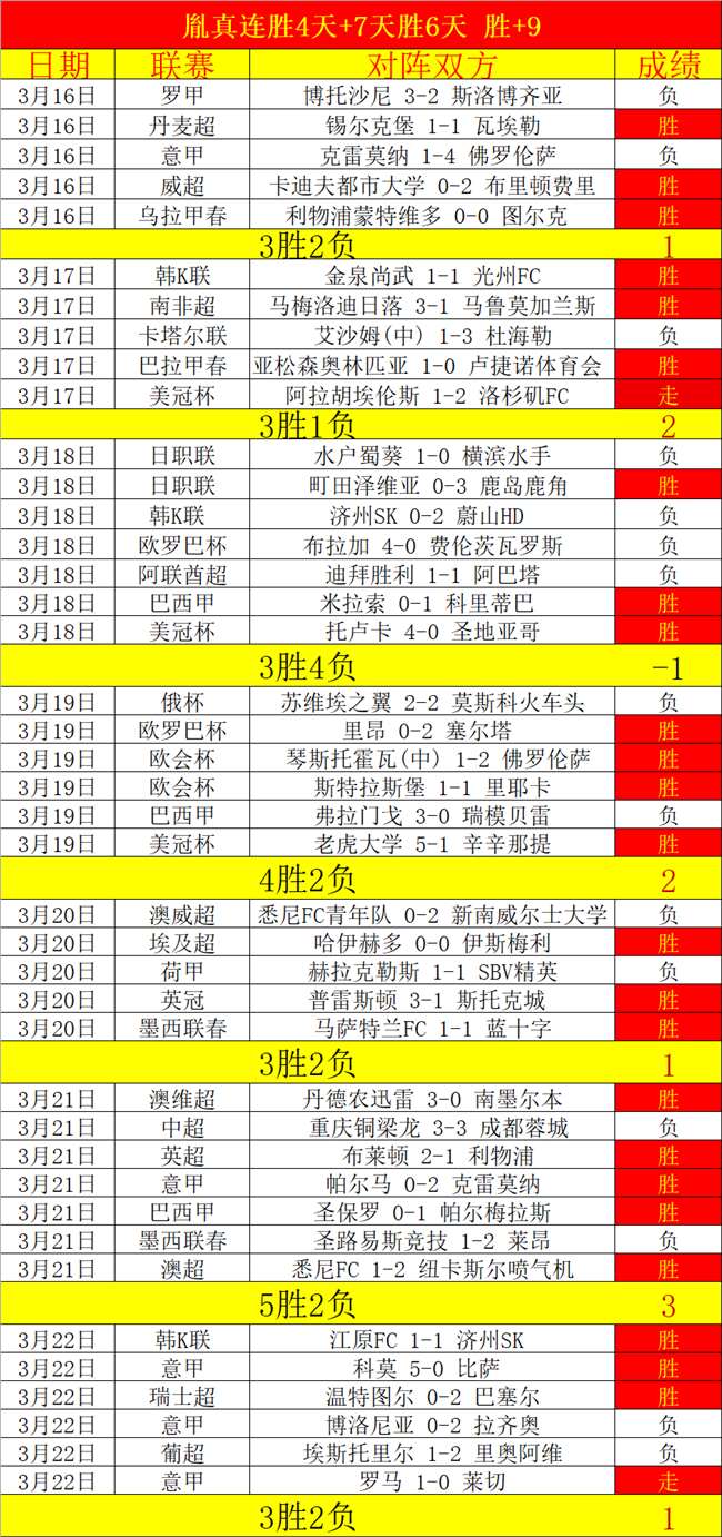 足球,周五,意甲推荐,世界杯外围,外围投注,世界杯竞猜,2026世界杯,投注策略