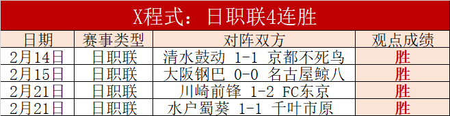周日,德甲门兴对,多特推荐,世界杯外围,外围投注,世界杯竞猜,2026世界杯,投注策略