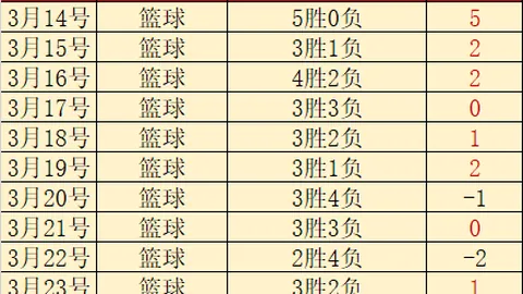 郭艾伦客场助力龙狮惜败吉林，晋升CBA历史助攻榜第三名，超越刘炜
