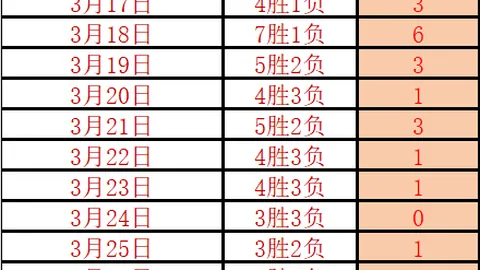 大乐透期号专家推荐：S13天灾陆逊强势，主流战队青睐，质合分