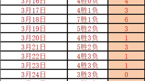 南美杯：卡拉波波对阵河床专家推荐